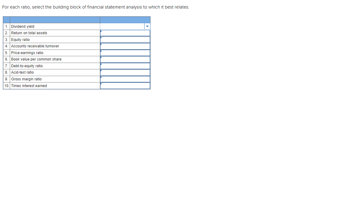 For Each Ratio Select The Building Block Of Financial Statement Analysis To Which It Best Relates 1