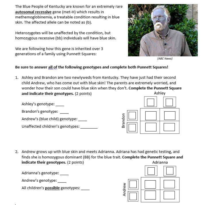 The Blue People Of Kentucky Are Known For An Extremely Rare Autosomal Recessive Gene Met H Which Results In Methemoglo 1