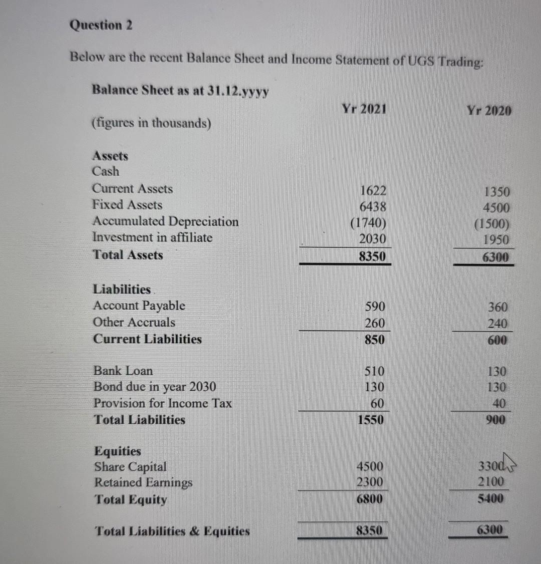 Income Statement For The Year 2021 Figures In Thousands Sales Cost Of Goods Sold Gross Profit General Selling Expens 2