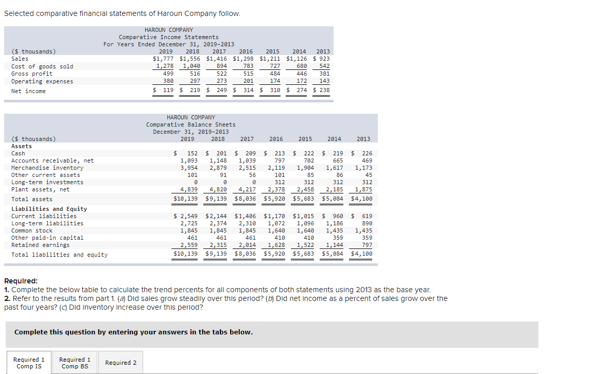 Selected Comparative Financial Statements Of Haroun Company Follow Required 1 Complete The Below Table To Calculate T 1
