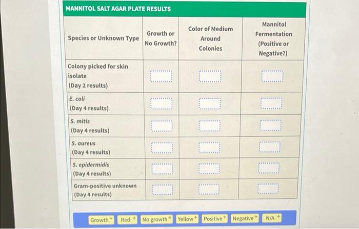 Day 4 Controls Han Soft Apst Complete The Table Using The Word Bank Provided Based On The Results Shown In The Images 2