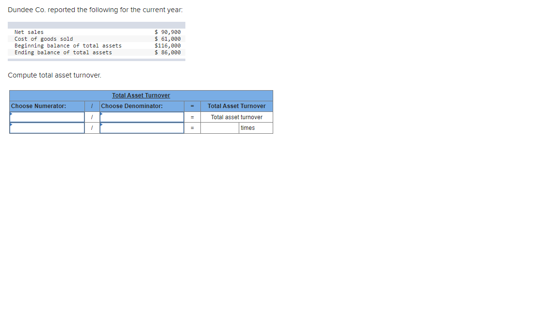 Dundee Co Reported The Following For The Current Year Compute Total Asset Turnover 1