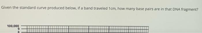 Given The Standard Curve Produced Below If A Band Traveled 1cm How Many Base Pairs Are In That Dna Fragment 100 000 1