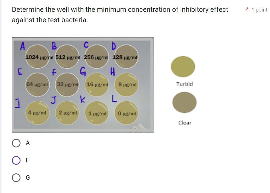 Mic Assay Test 1