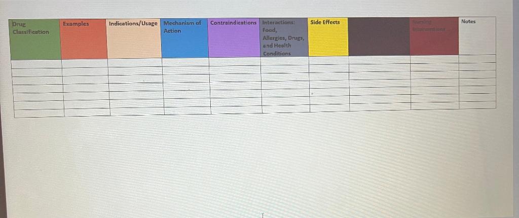 I Am Currently Doing Pharmacology And My Instructor Gave Us This Template To Complete Can I Please Have Assistance 1