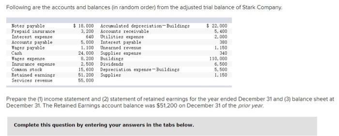 Following Are The Accounts And Balances In Random Order From The Adjusted Trial Balance Of Stark Company Notes Payabl 1