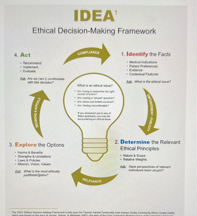 I Need Answer Following The Idea Ethical Decision Making Framework Based On The Case Study 2
