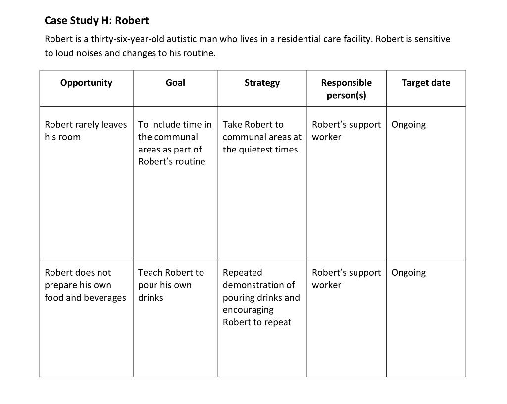 Case Study H Robert Robert Is A Thirty Six Year Old Autistic Man Who Lives In A Residential Care Facility Robert Is Se 1