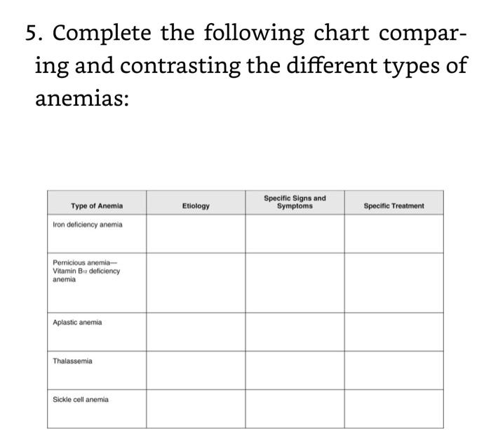 5 Complete The Following Chart Compar Ing And Contrasting The Different Types Of Anemias Type Of Anemia Iron Deficien 1