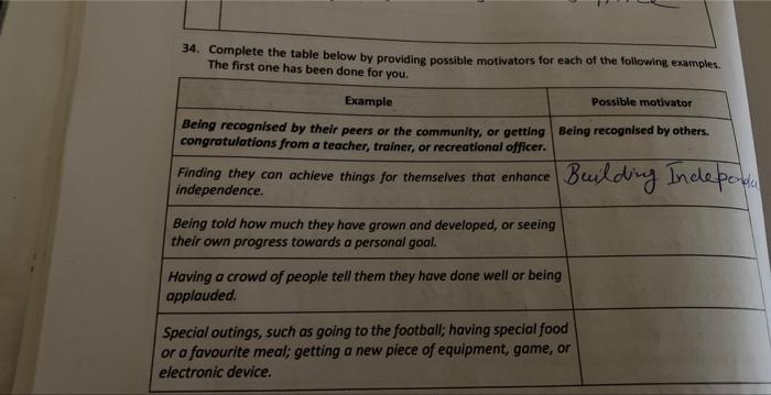 34 Complete The Table Below By Providing Possible Motivators For Each Of The Following Examples The First One Has Been 1