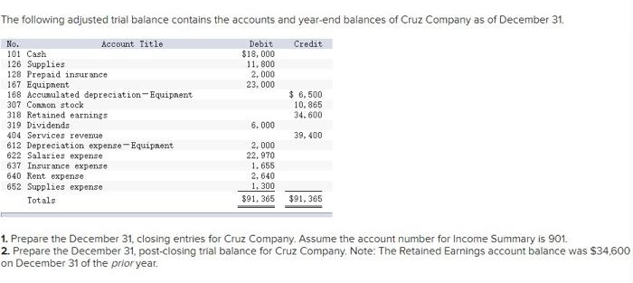 The Following Adjusted Trial Balance Contains The Accounts And Year End Balances Of Cruz Company As Of December 31 No A 1