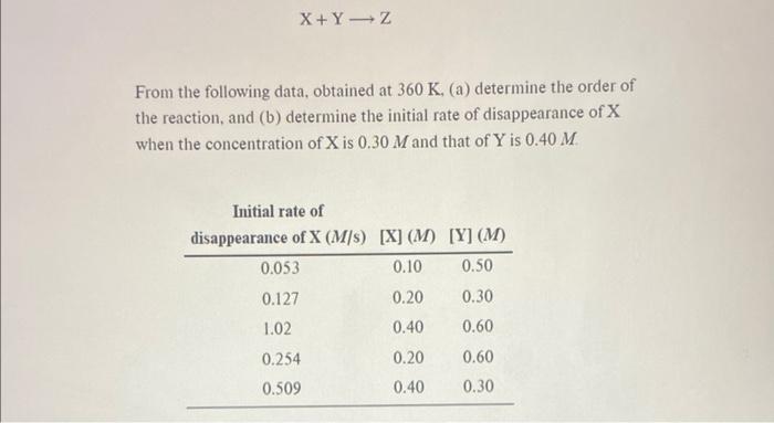 X Y Z From The Following Data Obtained At 360 K A Determine The Order Of The Reaction And B Determine The Initial 1