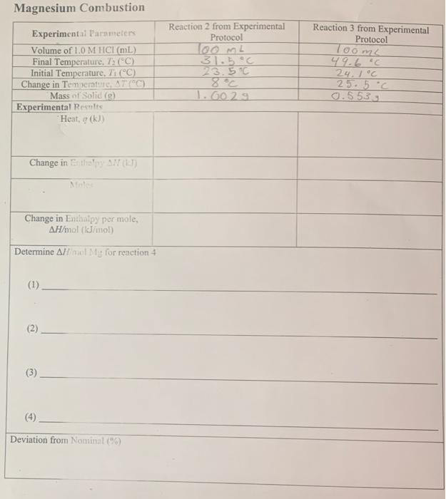 Magnesium Combustion Experimental Parameters Volume Of 1 0 M Hci Ml Final Temperature T C Initial Temperature 7 2