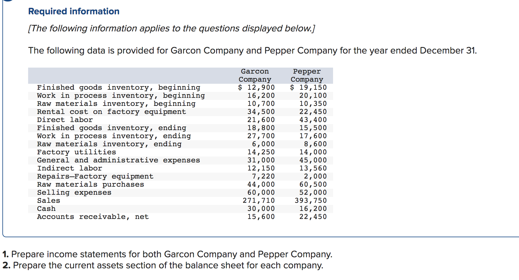 Required Information The Following Information Applies To The Questions Displayed Below The Following Data Is Provide 1