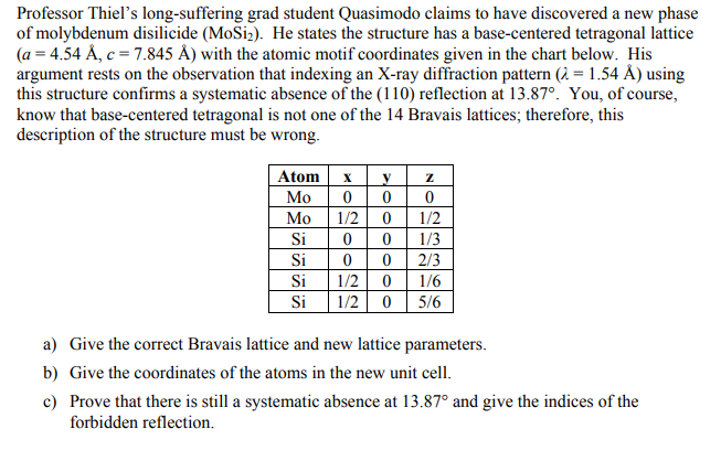 Professor Thiel S Long Suffering Grad Student Quasimodo Claims To Have Discovered A New Phase Of Molybdenum Disilicide 1