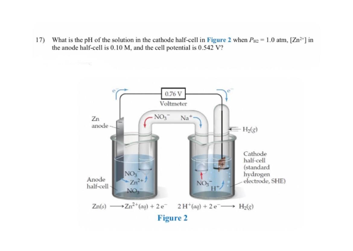 17 What Is The Ph Of The Solution In The Cathode Half Cell In Figure 2 When Ph2 1 0 Atm Zn In The Anode Half Cel 1