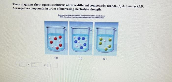 These Diagrams Show Aqueous Solutions Of Three Different Compounds A Ab B Ac And C Ad Arrange The Compounds In 1