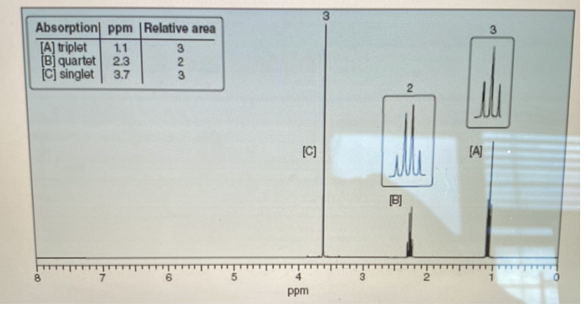Using Its 1h Nmr Spectrum Determine The Structure Of An Unknown Compound X That Has Molecular Formula C4h8o2 And Conta 1