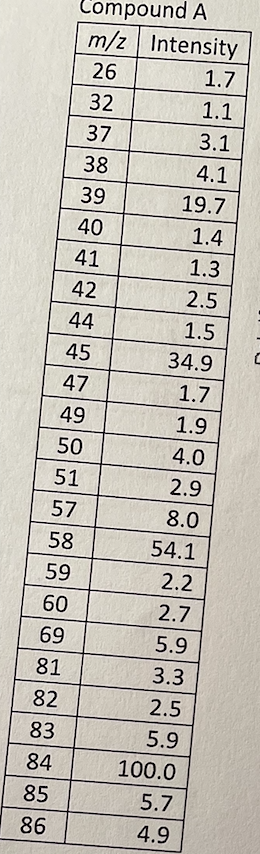 Draw A Structure Based On The Ms Data Below 1