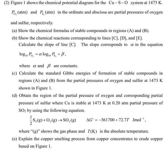 2 Figure 1 Shows The Chemical Potential Diagram For The Cu S O System At 1473 K Po Atm And P Atm In The Ordinate 1