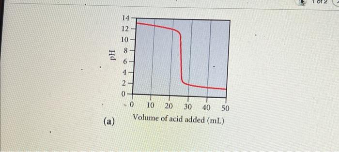 Hd A 14 12 10 8 6429 4 0 10 20 30 40 50 Volume Of Acid Added Ml 0 N Ph B H2086420 14 12 10 8 6 0 10 20 30 40 1