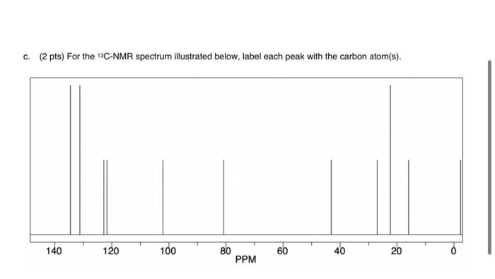 C 2 Pts For The 13c Nmr Spectrum Illustrated Below Label Each Peak With The Carbon Atom S 140 120 100 80 Ppm 60 40 1