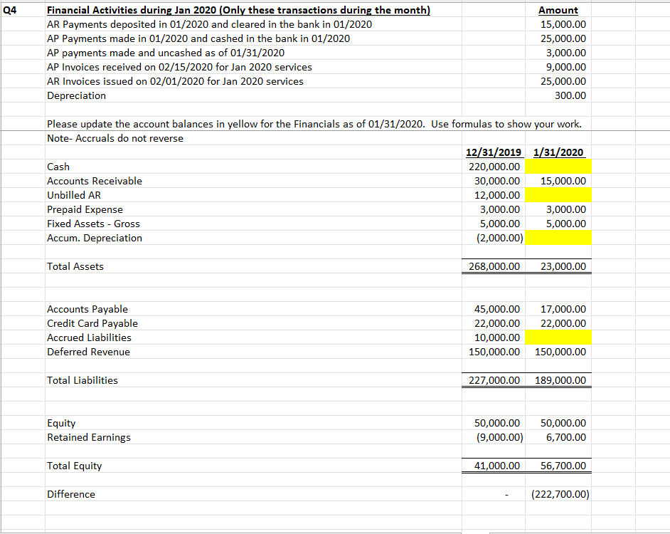 04 Financial Activities During Jan 2020 Only These Transactions During The Month Ar Payments Deposited In 01 2020 And 1