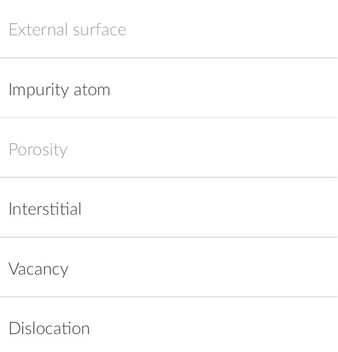 Which Of The Following Are Point Defects Select All That Apply External Surface Impurity Atom Porosity Interstitial 2