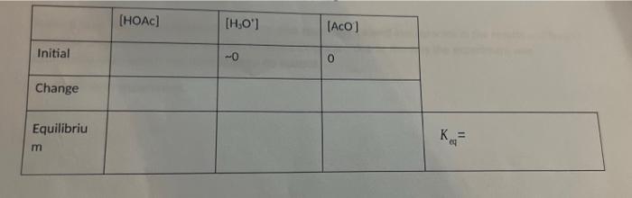Now Complete The Two Ice Tables Below Fill The Missing Spots Using Stoichiometry Logics Based On The Following React 2