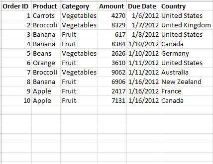 Perform The Following Tasks In Data Tab 1 Turn On Filter For The Table In Data Tab 2 Sort Data A To Z By Product B 1