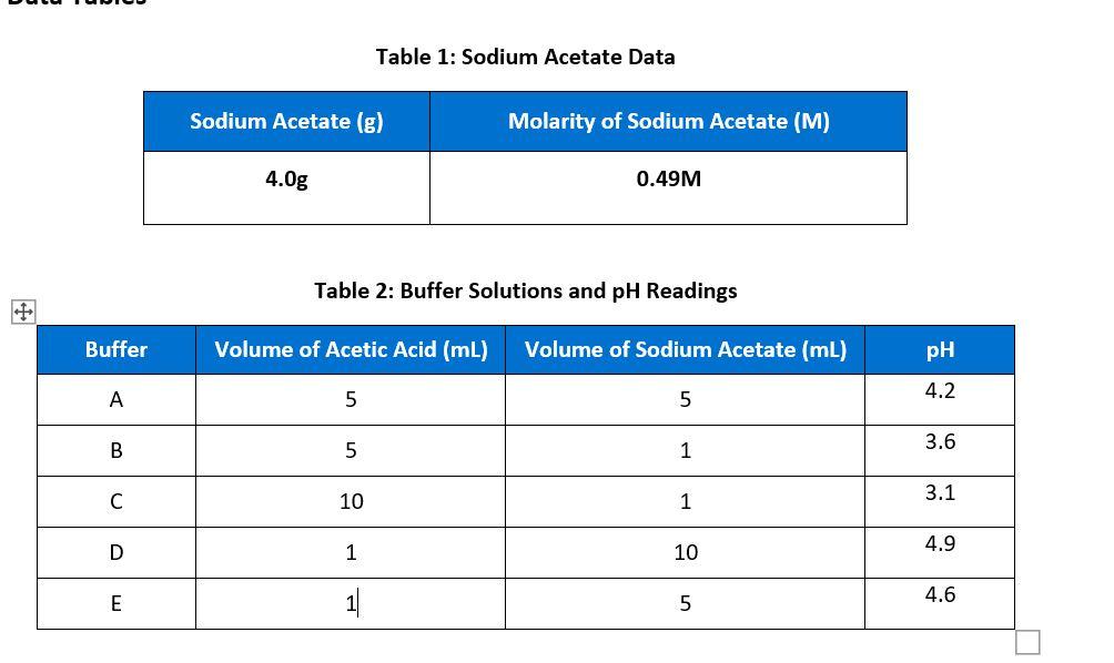 Using The Henderson Hasselbalch Equation Calculate The Predicted Ph Value For Each Buffer Solution Based On The Volumes 2