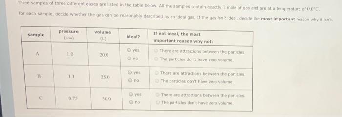 Three Samples Of Three Different Gases Are Listed In The Table Below All The Samples Contain Exactly I Mole Of Gas And 1