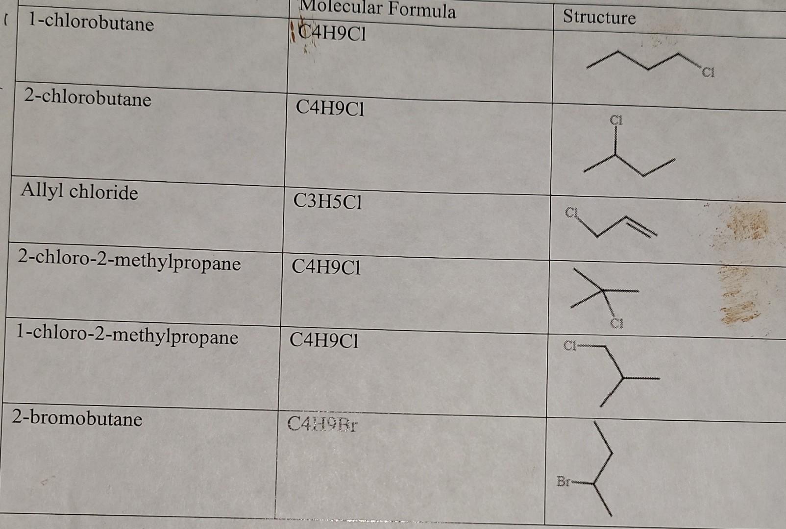 1 Chlorobutane 2 Chlorobutane Allyl Chloride 2 Chloro 2 Methylpropane 1 Chloro 2 Methylpropane 2 Bromobutane Molecular 1