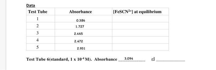 Chemistry 112 Determination Of An Equilibrium Constant Introduction When Two Or More Reactants Are Mixed Together And P 3