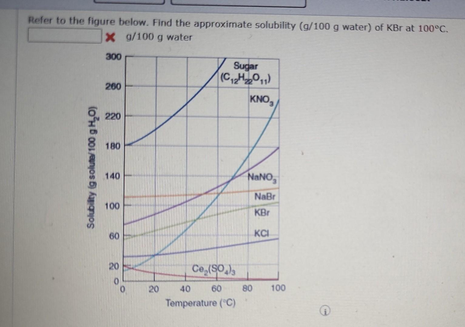 Refer To The Figure Below Find The Approximate Solubility G 100 G Water Of Kbr At 100 C X G 100 G Water Solubility 1