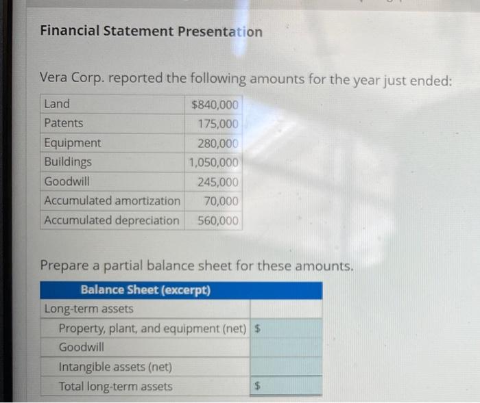 Financial Statement Presentation Vera Corp Reported The Following Amounts For The Year Just Ended Land Patents Equipme 1