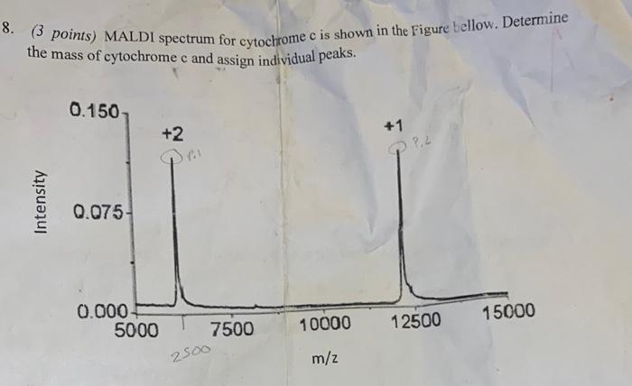 8 3 Points Maldi Spectrum For Cytochrome C Is Shown In The Figure Bellow Determine The Mass Of Cytochrome C And Assi 1