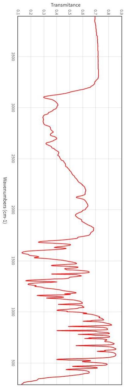 Estimate The Frequencies Of The Absorption Maxima In The Ir Spectrum Of Given Compound Below From These Frequencies As 1
