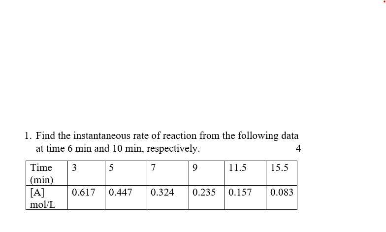1 Find The Instantaneous Rate Of Reaction From The Following Data At Time 6 Min And 10 Min Respectively 4 3 5 Time M 1