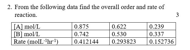 2 From The Following Data Find The Overall Order And Rate Of Reaction A Mol L B Mol L Rate Moll Hr 0 875 0 742 1