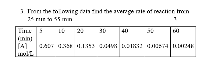 3 From The Following Data Find The Average Rate Of Reaction From 25 Min To 55 Min 3 60 Time 5 Min A Mol L 10 20 30 1