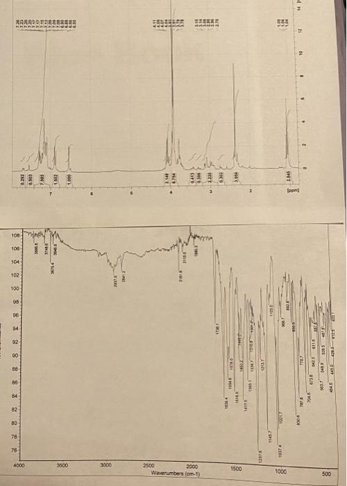 Both The Ir Nmr Are Were Run For The Same Chemical Compound Hint The Structure Is Supposed To Be An Unsaturated Keto 1