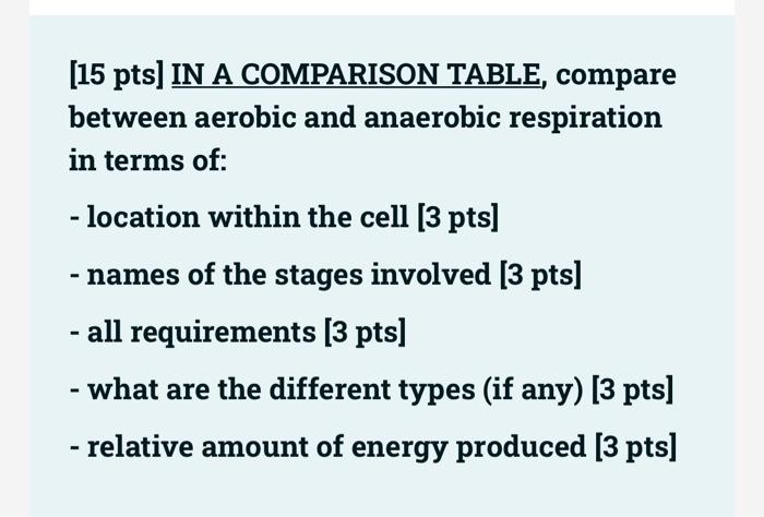 15 Pts In A Comparison Table Compare Between Aerobic And Anaerobic Respiration In Terms Of Location Within The Cel 1