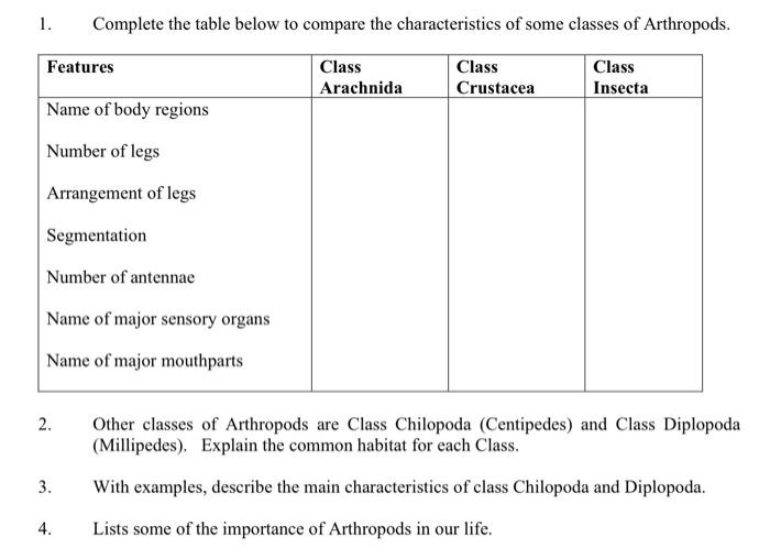 1 Features Name Of Body Regions Number Of Legs Complete The Table Below To Compare The Characteristics Of Some Classes 1