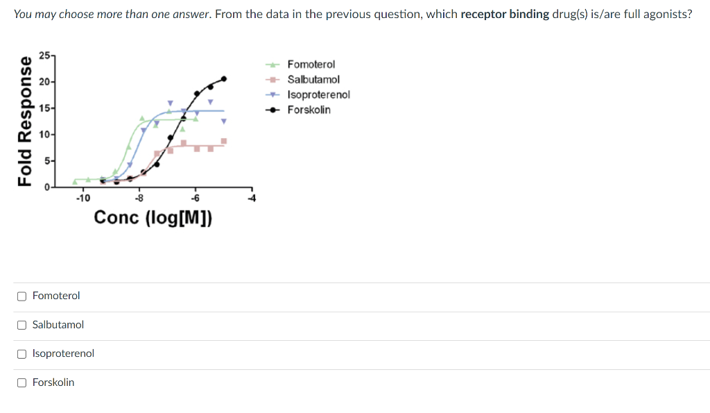 You May Choose More Than One Answer From The Data In The Previous Question Which Receptor Binding Drug S Is Are Full 1