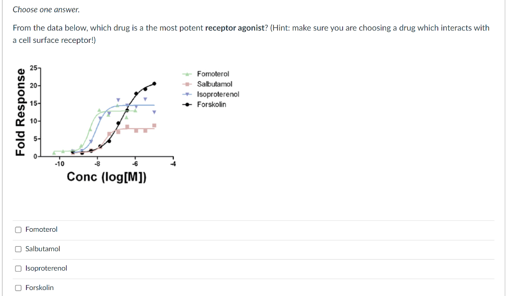 You May Choose More Than One Answer From The Data In The Previous Question Which Receptor Binding Drug S Is Are Full 2