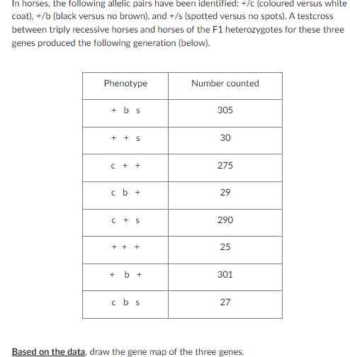 In Horses The Following Allelic Pairs Have Been Identified C Coloured Versus White Coat B Black Versus No Brow 1