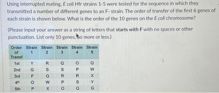 Using Interrupted Mating E Coli Hfr Strains 1 5 Were Tested For The Sequence In Which They Transmitted A Number Of Diff 1