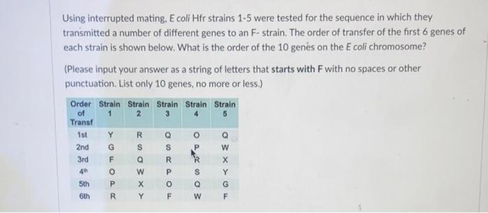 Using Interrupted Mating E Coli Hfr Strains 1 5 Were Tested For The Sequence In Which They Transmitted A Number Of Diff 2