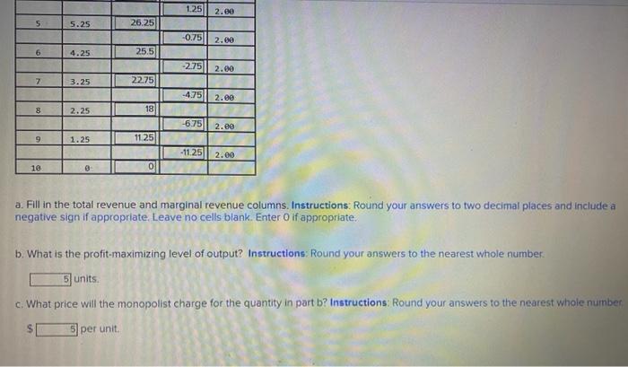 The Table Below Presents The Demand Schedule And Marginal Costs Facing A Monopolist Producer P Tr Mr Mc 3